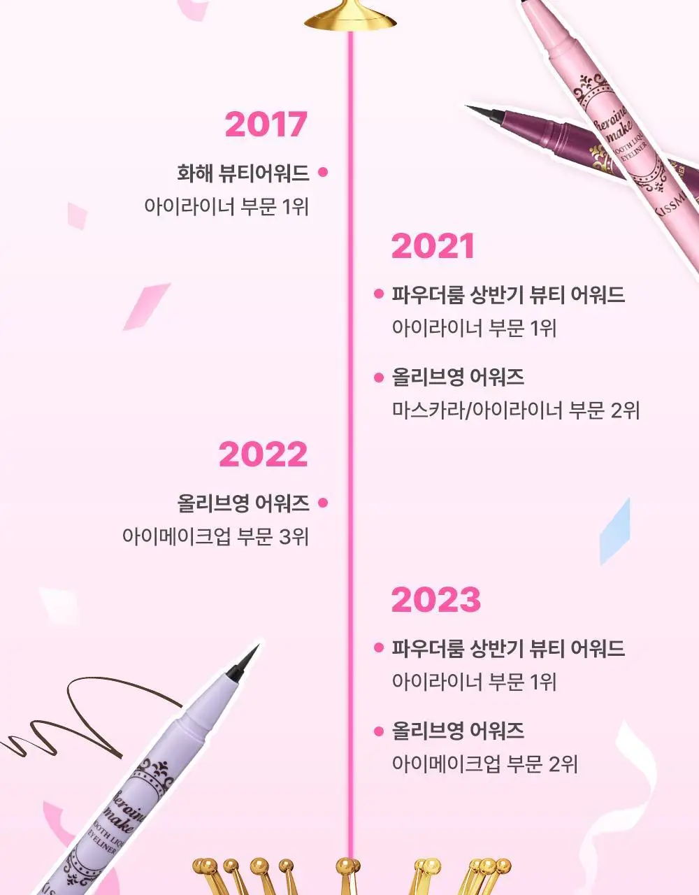 [1등 라이너] 키스미 스무스 리퀴드 아이라이너 N (3 color) 상세페이지 5